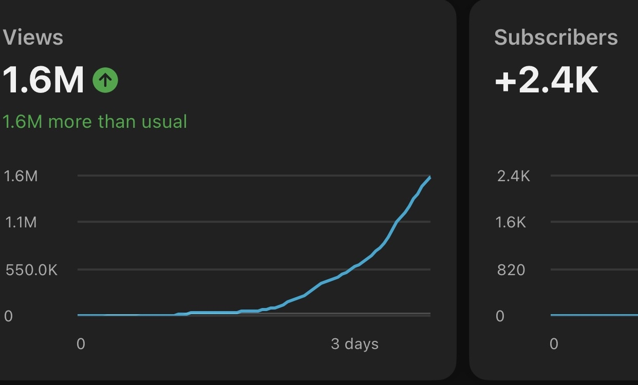 Trustscore progress chart screenshot
